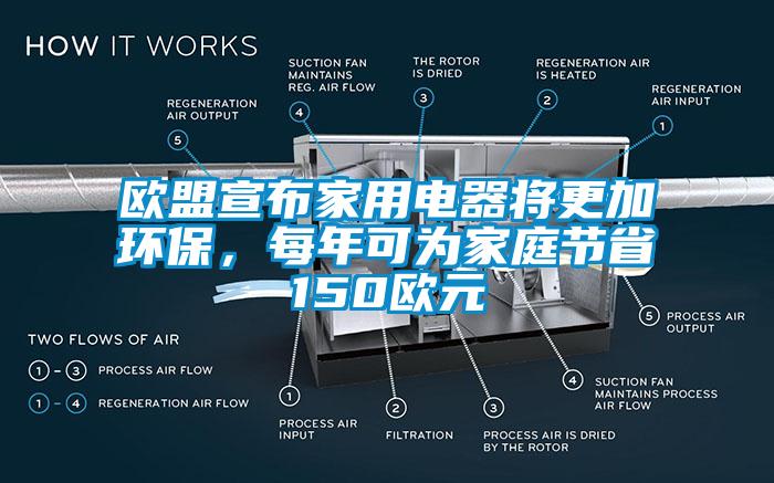 歐盟宣布家用電器將更加環保,每年可為家庭節省150歐元