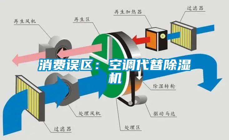 消費誤區(qū):空調代替除濕機