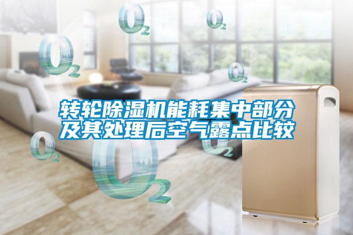 轉(zhuǎn)輪除濕機能耗集中部分及其處理后空氣露點比較